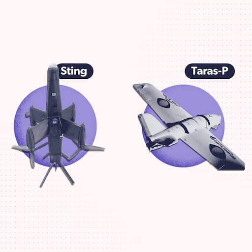 Illustratie bij: Explainer | Drones neerhalen steeds goedkoper: zoveel kost het Oekraïne