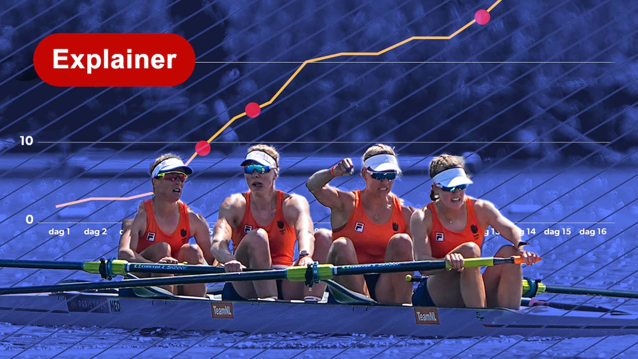 Wanneer pakt Nederland een medaille? 'Onze sporten komen nu pas' | NU.nl