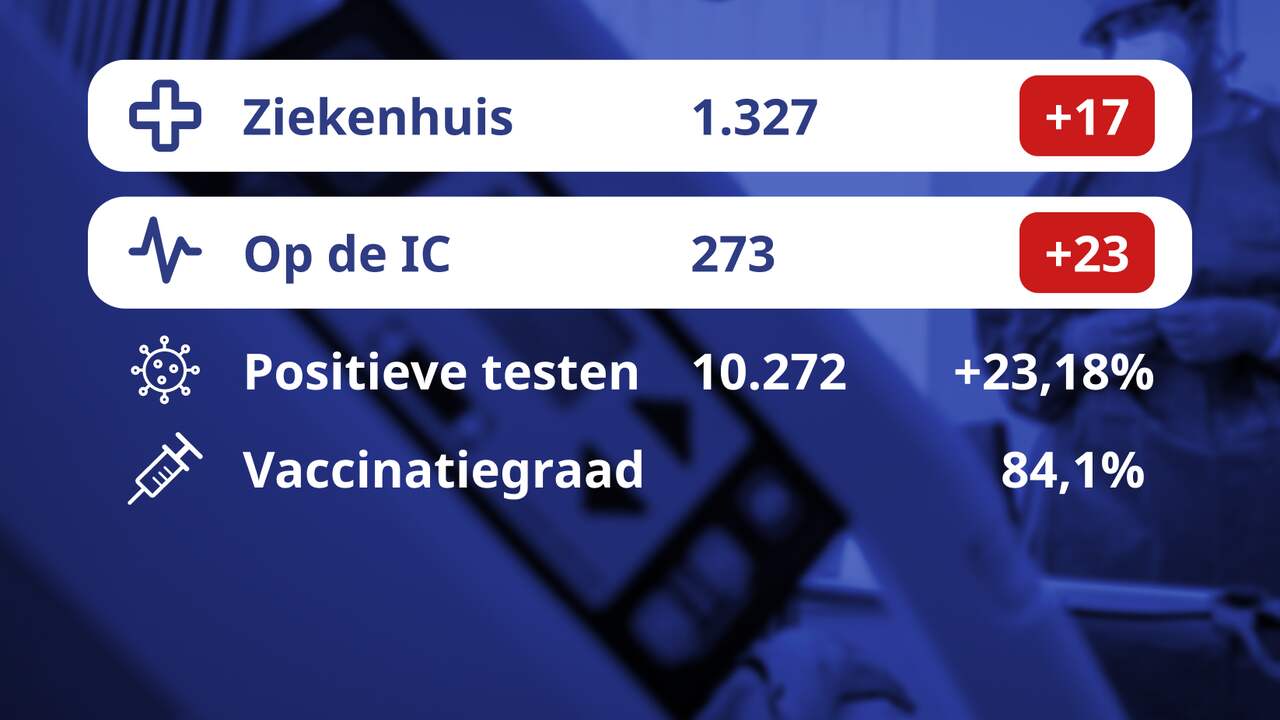 www.nu.nl