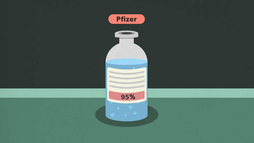Zo wordt de effectiviteit van een coronavaccin bepaald
