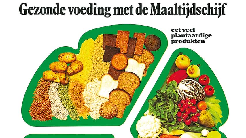 Nieuwe Schijf van Vijf pleit voor variatie en onbewerkte producten