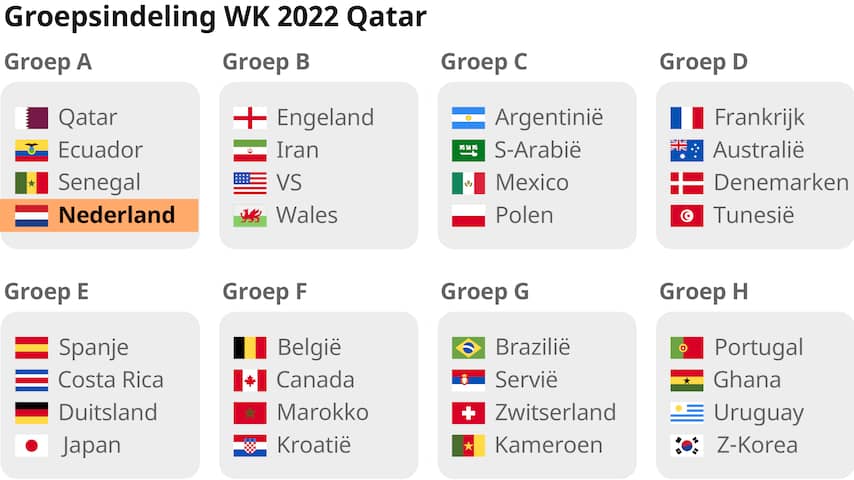 Messi (35) laat weten dat WK in Qatar zijn laatste wereldkampioenschap
