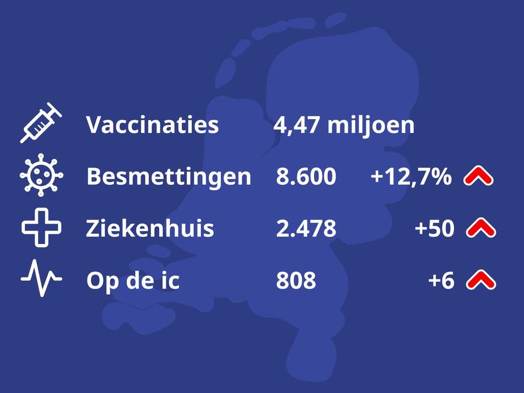 De coronacijfers van vandaag