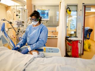 RIVM meldt 5.622 positieve tests, iets minder dan gemiddeld (5.728)