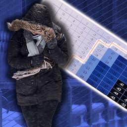 Explainer | Koud door de wind: vanaf deze gevoelstemperatuur moet je oppassen