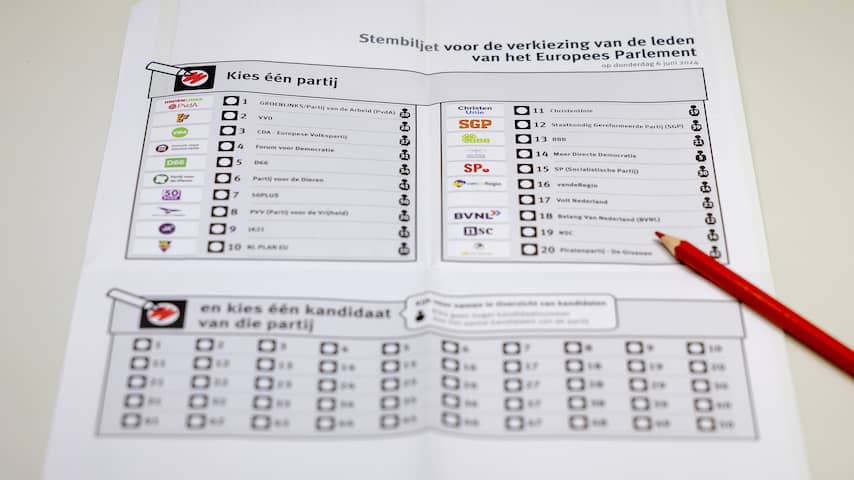 Waar, op wie en wanneer kan je stemmen voor de Europese verkiezingen ...