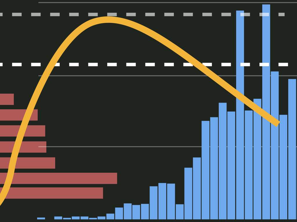 De coronacijfers in zes grafieken: Meeste positieve tests sinds 7 januari