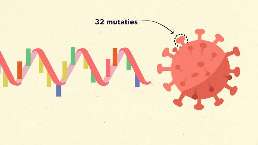 Hoe de coronavirusvariant omikron werd ontdekt