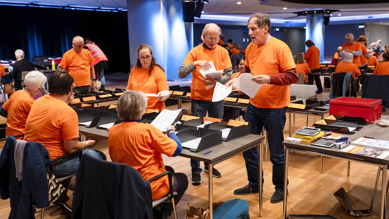 Live verkiezingen | D66 in tussenstand nipt de grootste, wachten op Venray