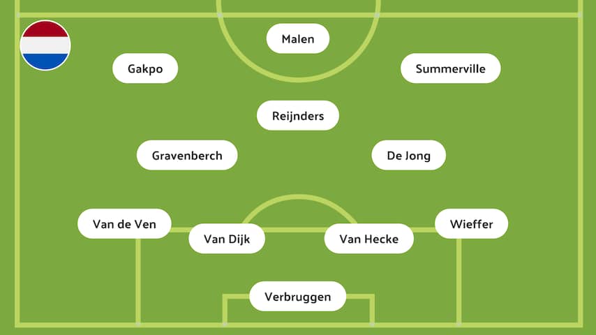 Oranje Zonder Memphis En Met Debutant Summerville In Uitzwaaiduel Met oranje-zonder-memphis-en-met-debutant-summerville-in-uitzwaaiduel-met