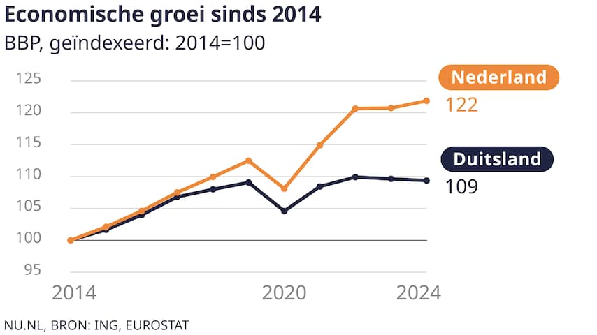 gorilla-van-europese-economie-is-ziek-en-kan-ook-nederland-besmetten.jpg