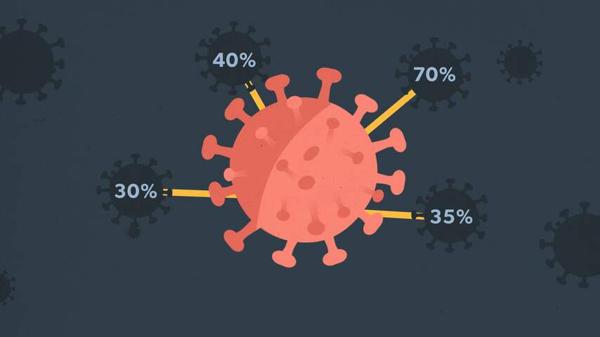 Hoe ontdekt werd dat de Britse coronavariant besmettelijker is