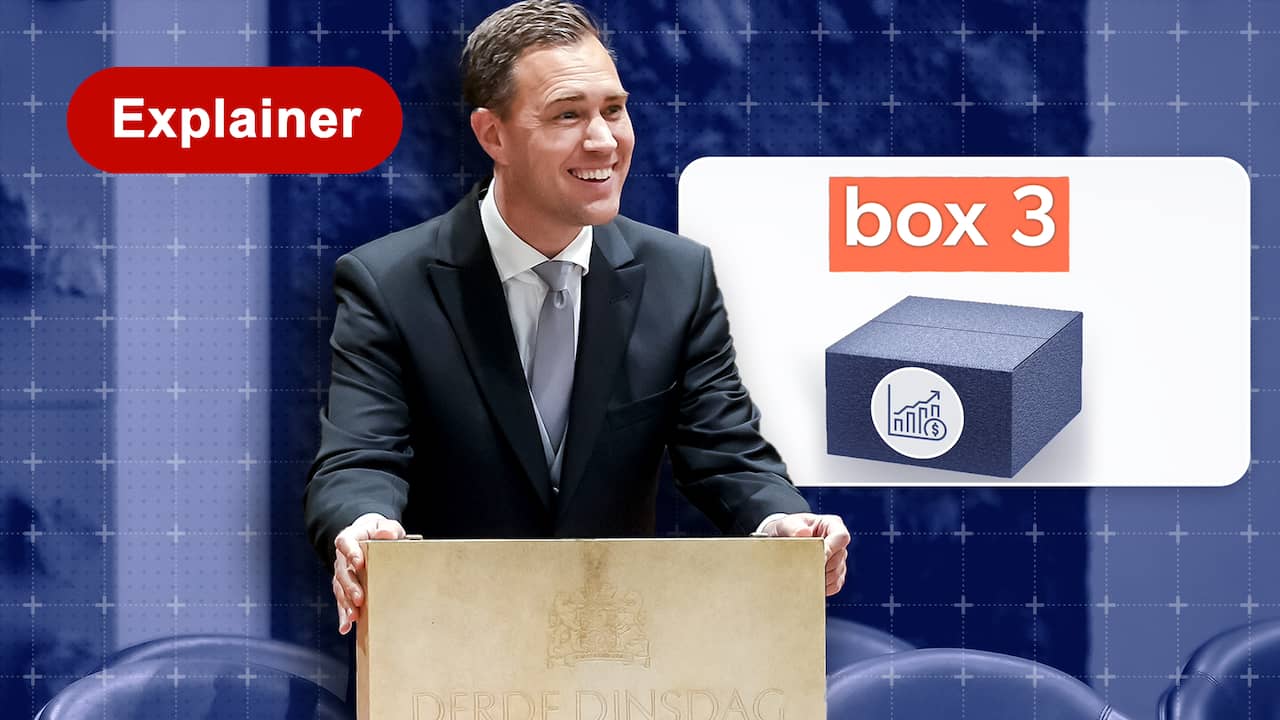 Waarom plannen voor box 3 het niet haalden voor deze Prinsjesdag