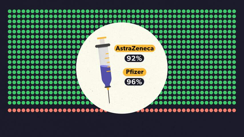 Waarom volledig gevaccineerden toch in het ziekenhuis kunnen belanden