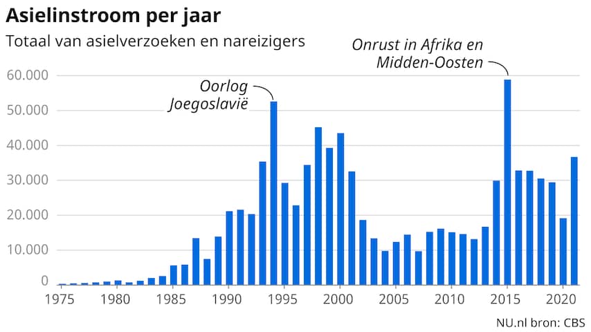 Asiel NU nl asiel-nu-nl