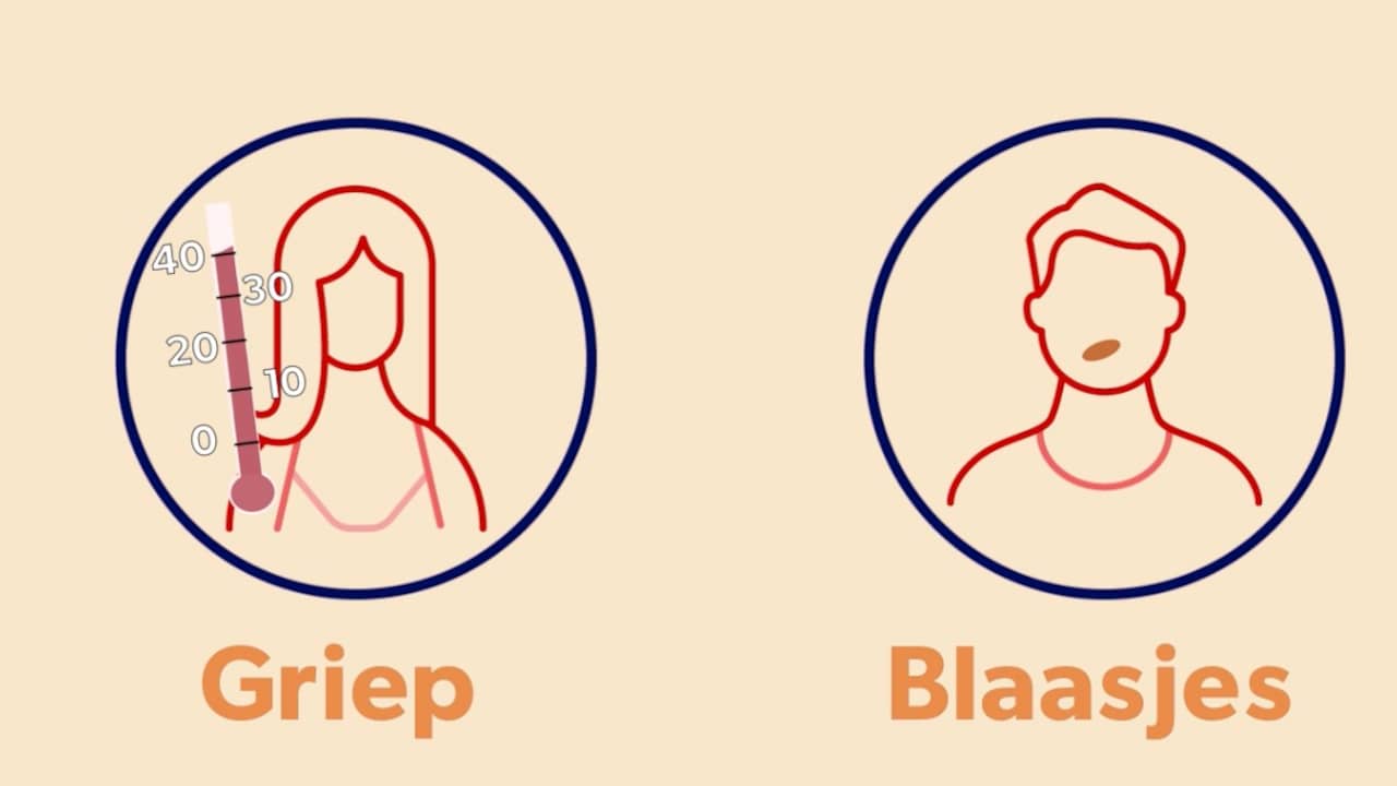 Meest Voorkomende Soa Bij Vrouwen