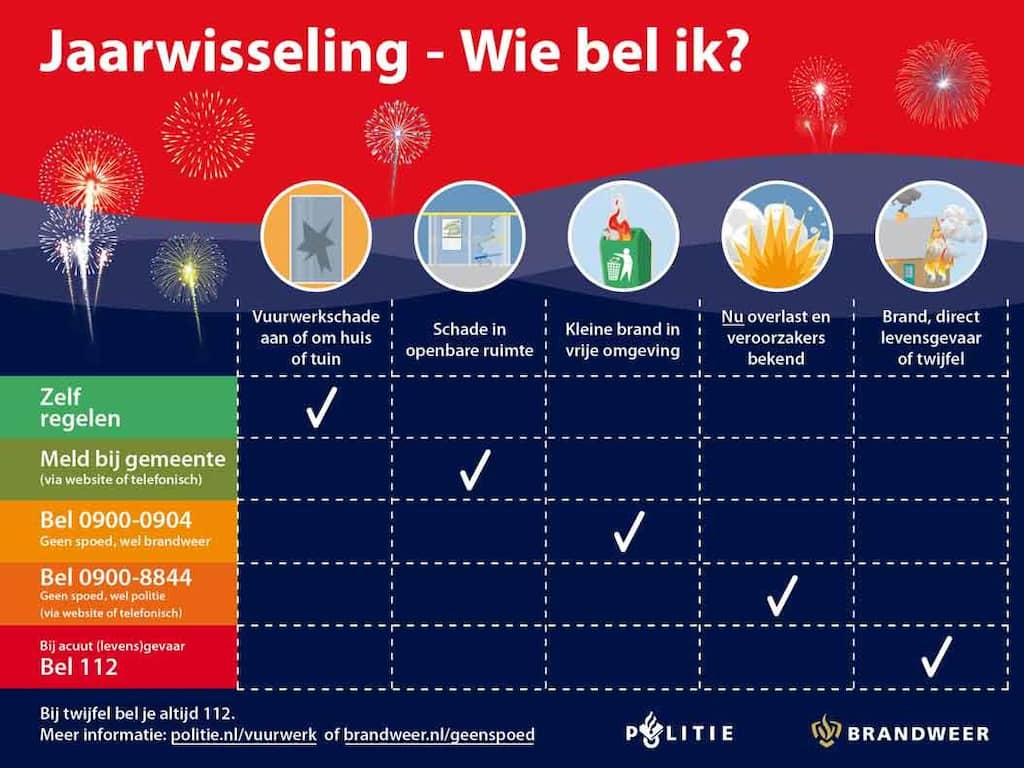 NL-Alert verstuurd wegens extreme drukte bij alarmnummer 112 ...