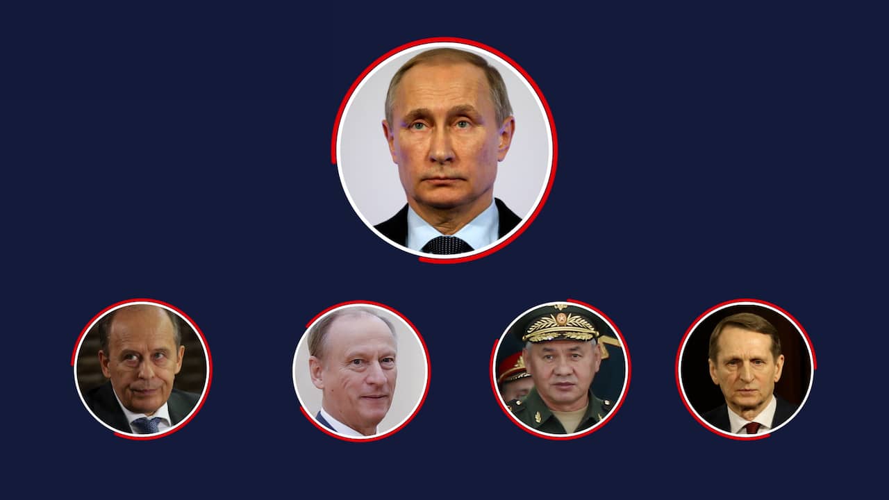 Dit zijn de enige mannen naar wie Poetin (soms) luistert | NU.nl