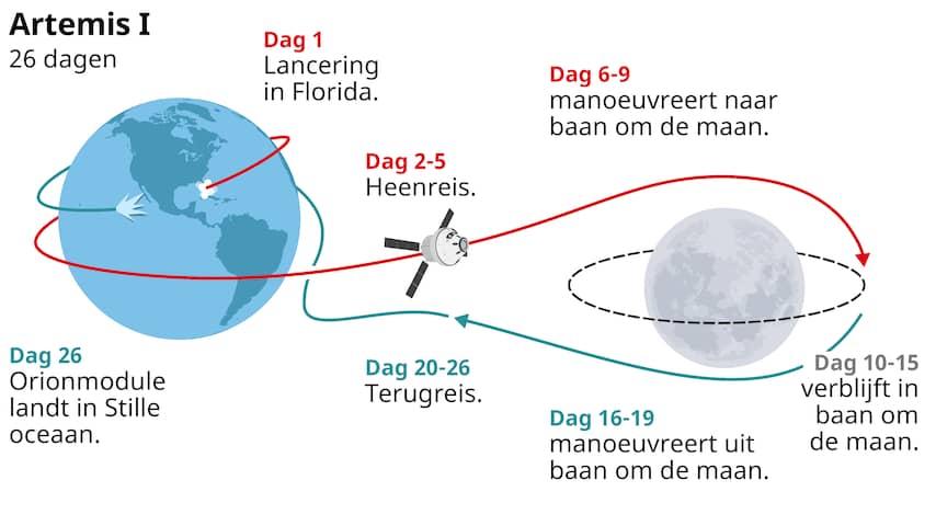 Waarom NASA na 52 jaar weer naar de maan gaat | Tech | NU.nl