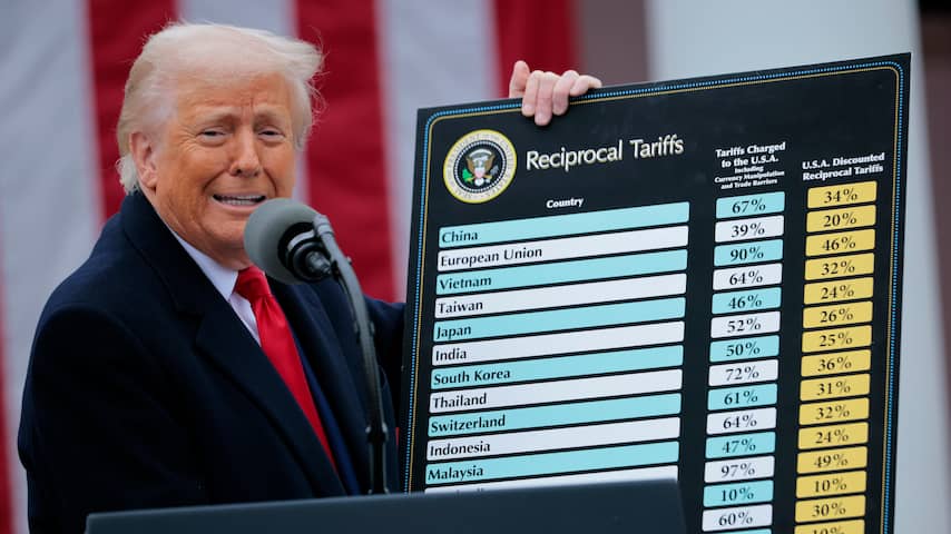 Amerikaanse rechter blokkeert wereldwijde importheffingen Trump, die in  beroep gaat | Amerikaanse politiek | NU.nl