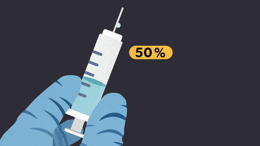 Waarom ook minder effectieve coronavaccins belangrijk zijn
