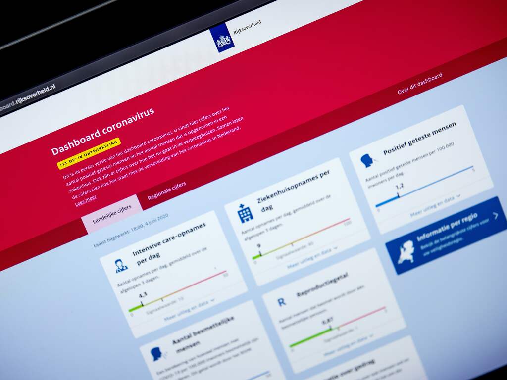 Coronadashboard na vier jaar definitief uit de lucht gehaald