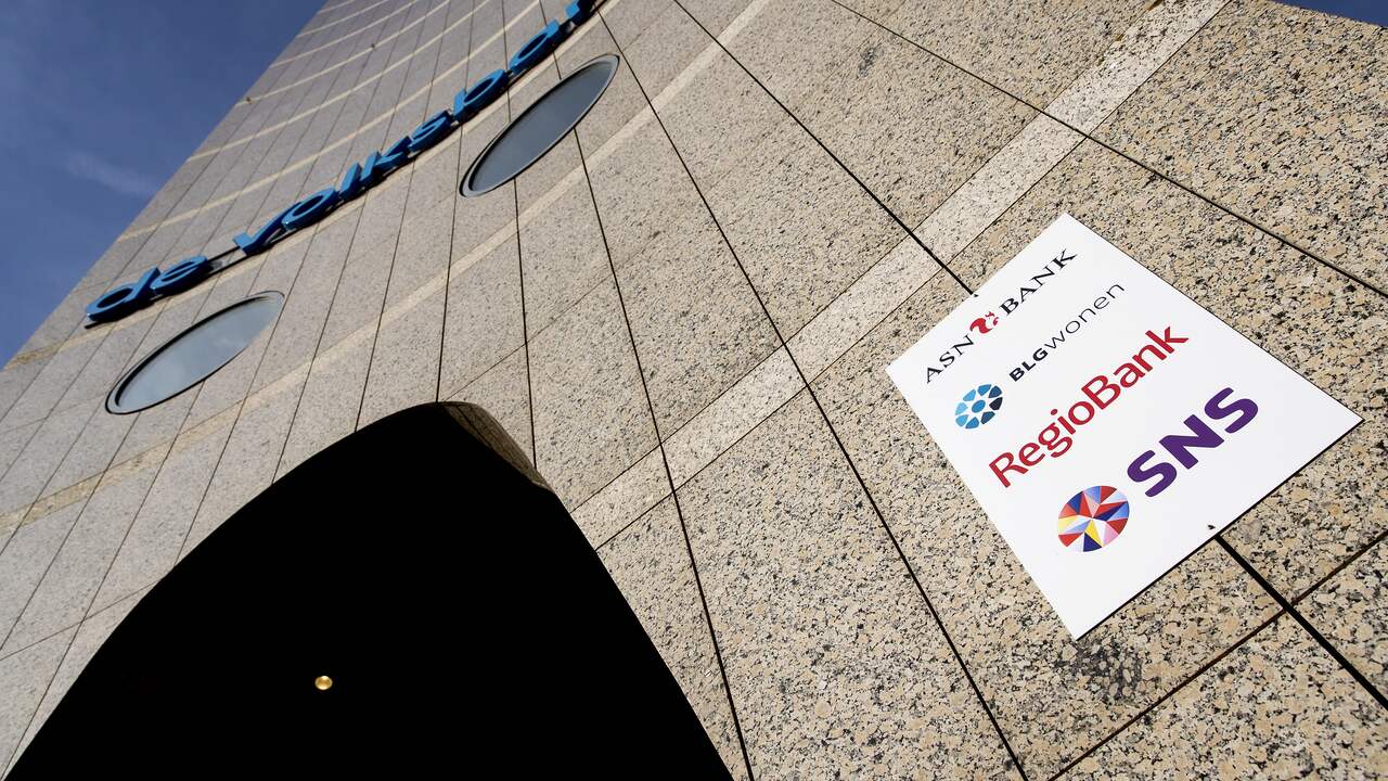 Over RegioBank RegioBank