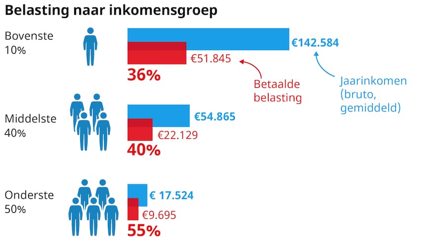 Dts Belastingadvies: Betrouwbare Expertise