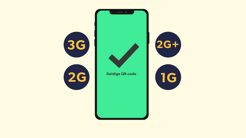 Kuipers wil advies van OMT over 1G: dit betekenen de afkortingen