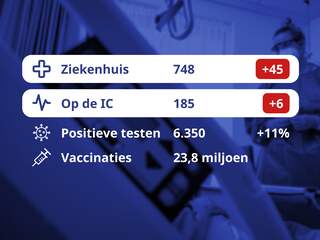 De coronacijfers van vandaag