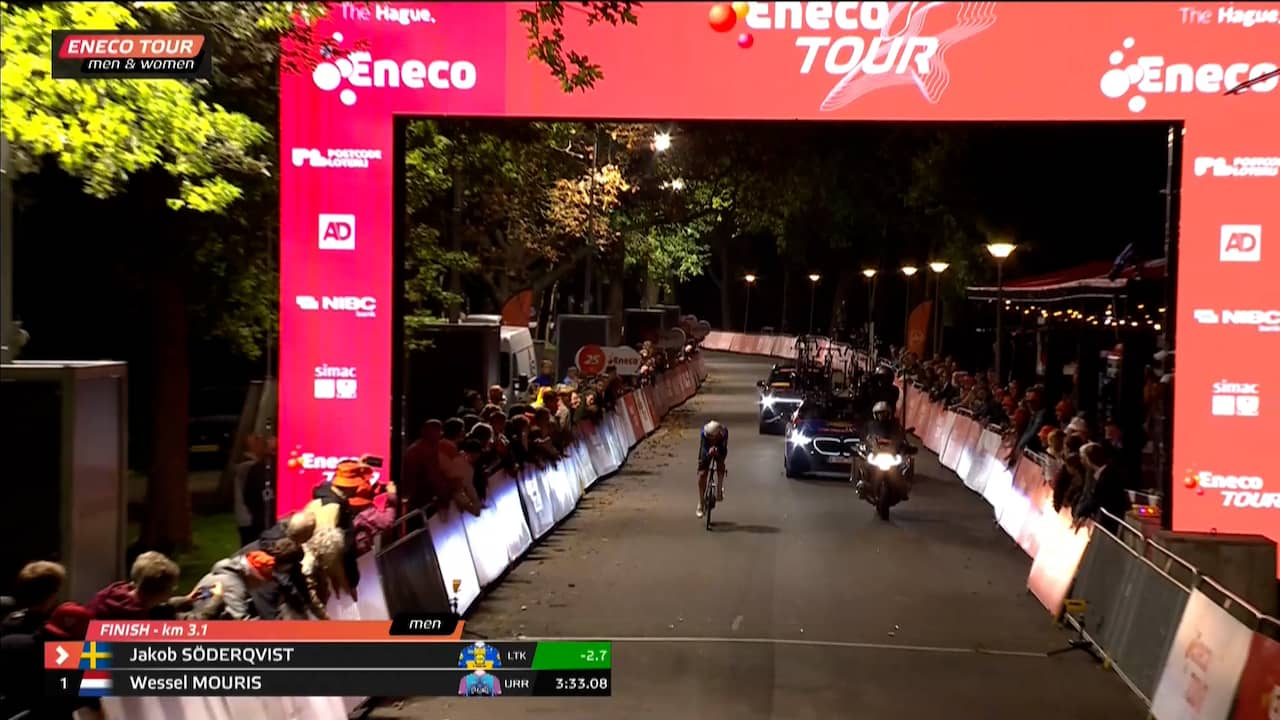 Söderqvist wint op nippertje van Nederlander Mouris bij proloog Eneco Tour