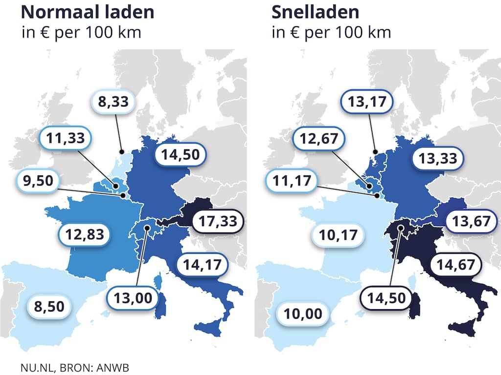 laden-lijkt-goedkoop-maar-kan-onderweg-duurder-zijn-dan-tanken.jpg