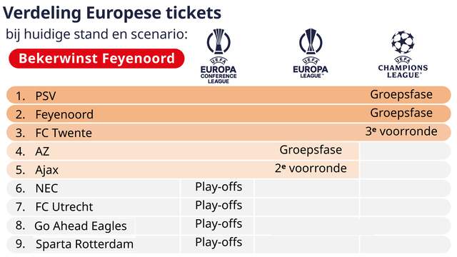 Feyenoords Triumph De Live Cl Reacties Na Winst Feyenoord Wat Een Prestatie - g3zld7z