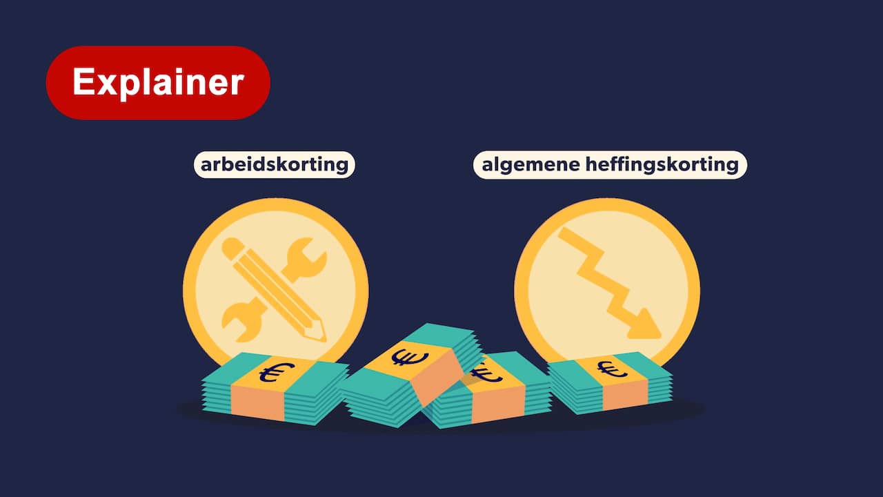 Belasting Over Salaris