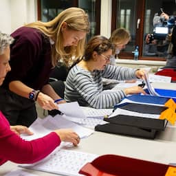 Live verkiezingen | D66 heeft nu ruim 28.000 stemmen meer dan PVV