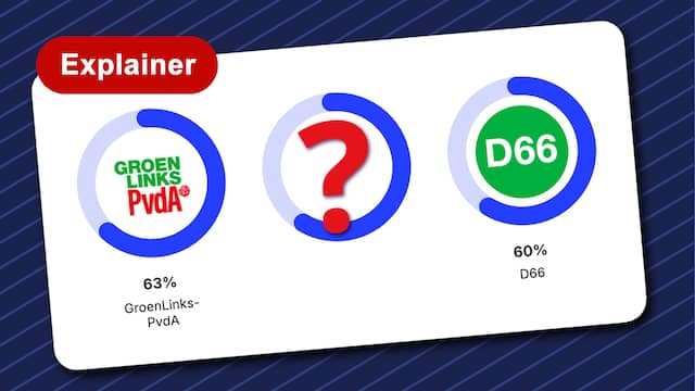 Hoe (on)betrouwbaar is de StemWijzer?