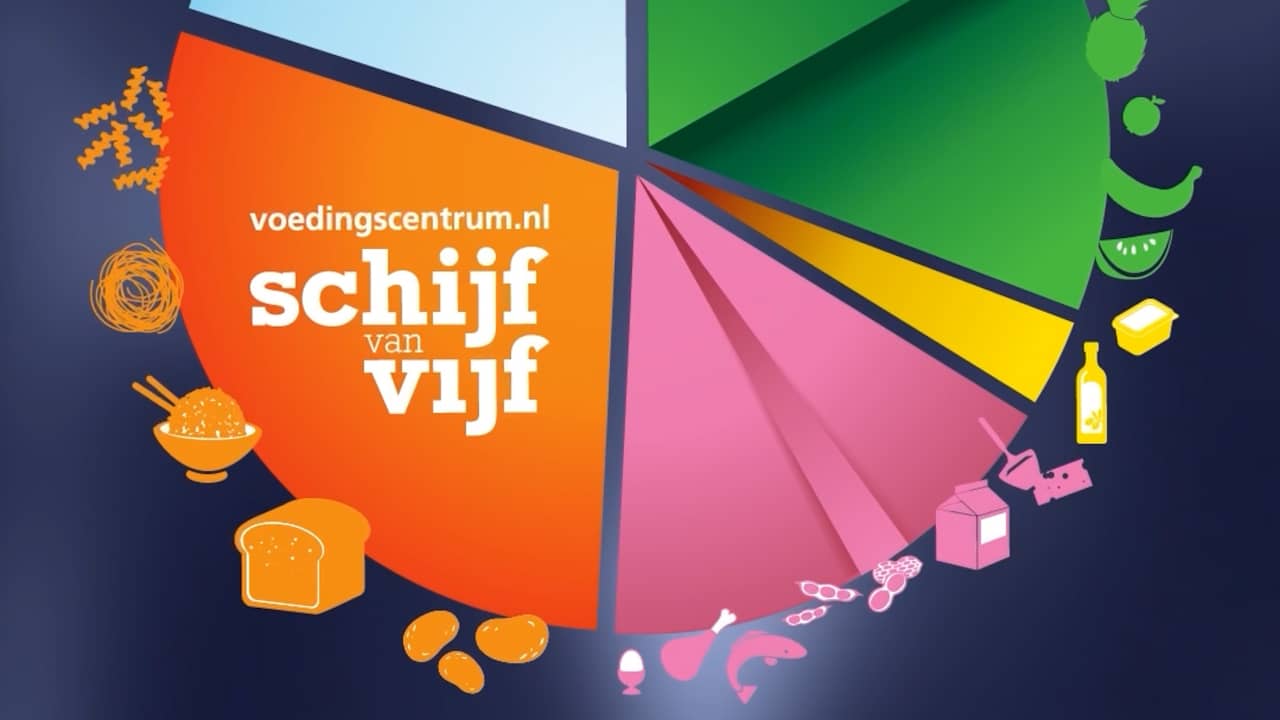 Video | Nieuwe Schijf van Vijf adviseert minder vlees