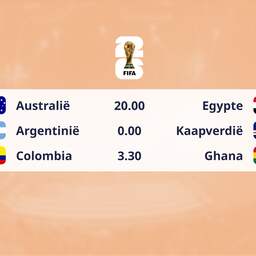 Dagprogramma WK | Kaapverdië treft titelhouder, laatste achtstefinalisten bekend