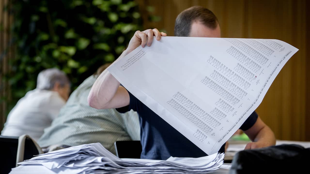 Loting brengt uitsluitsel bij toekennen laatste restzetel in Roermond