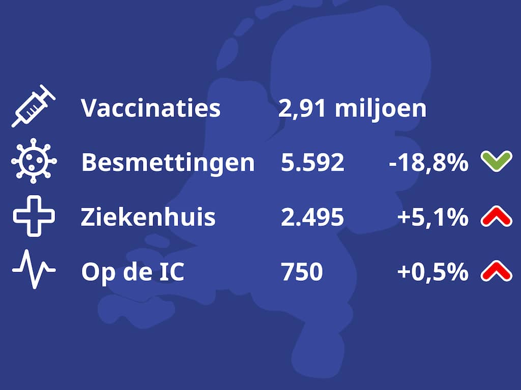 Coronacijfers 6 april 2021