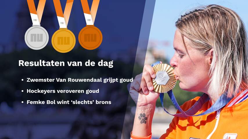 Dit zijn alle uitslagen van de dertiende dag op de Olympische Spelen in