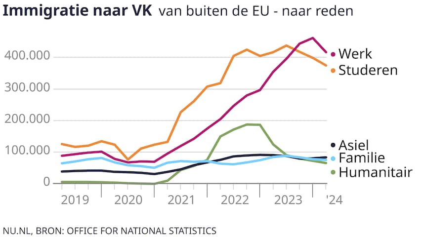 brexit-hindert-britse-economie-al-vijf-jaar-maar-migranten-hielden-schade-beperkt.jpg