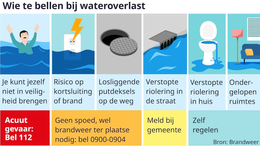 Schema Riolering Verstopt riool of boom om? Wie je moet bellen bij storm- of waterschade ...