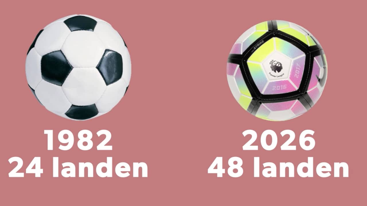 FIFA breidt aantal WK-deelnemers vanaf 2026 uit naar 48 landen