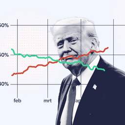 Explainer | Bij deze 3 gebeurtenissen keldert Trumps populariteit het snelst
